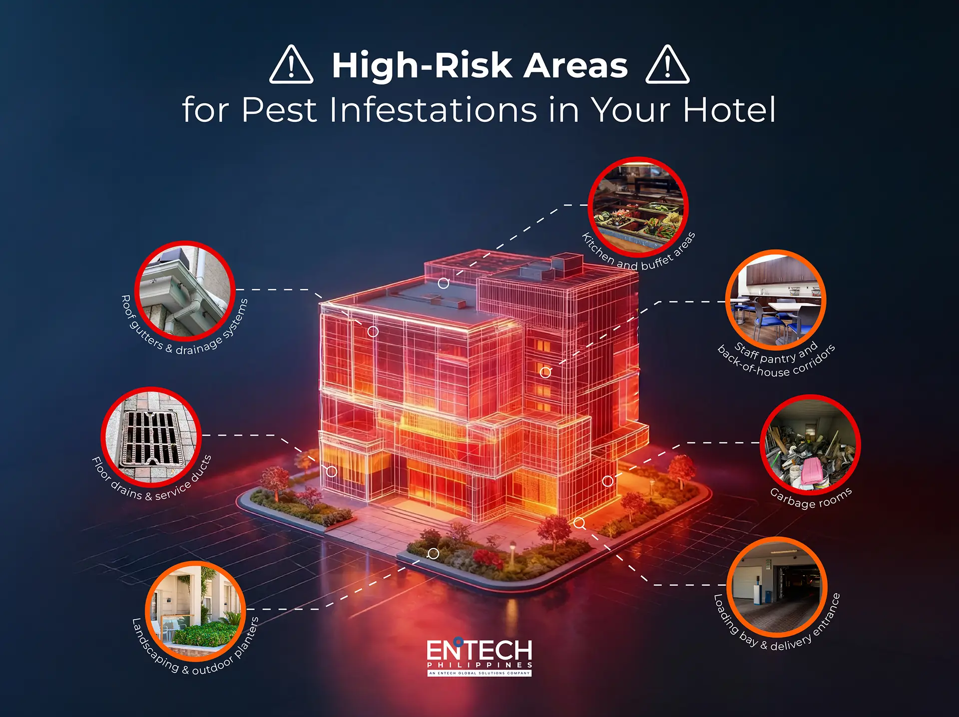 Illustration showing common hotel areas where pests are most likely to enter, hide, and spread.