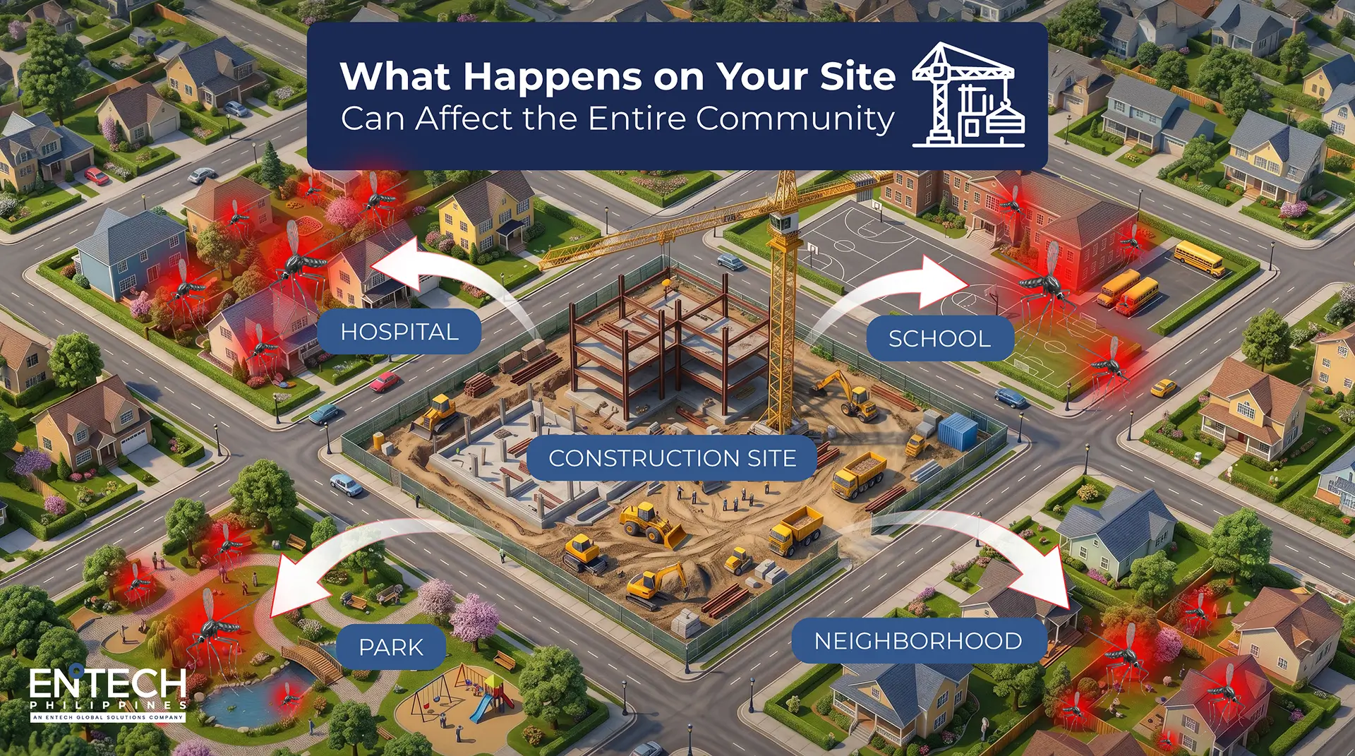 Illustration of mosquitoes from construction sites affecting nearby communities